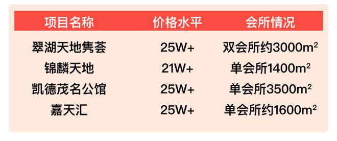 【震撼】泗泾绿中海售楼处松江泗泾绿中海发布：惊艳亮相(图7)