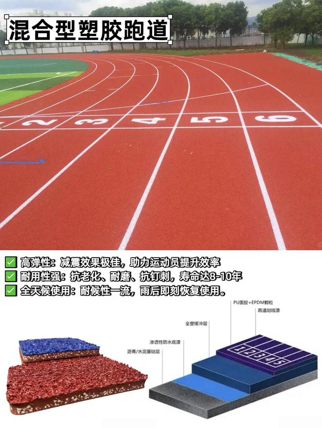 全塑型与混合型塑胶跑道：如何抉择？(图2)