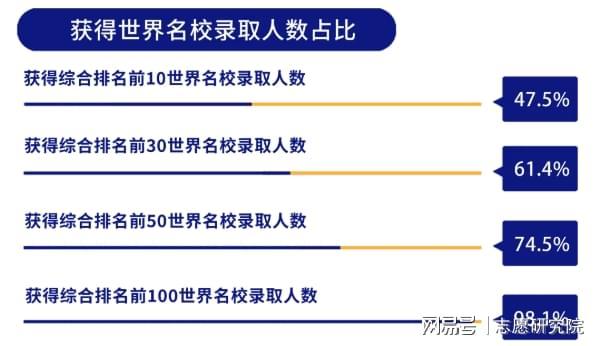 广东以色列理工学院学费贵吗？高投入、高产出家门口就能留学(图5)
