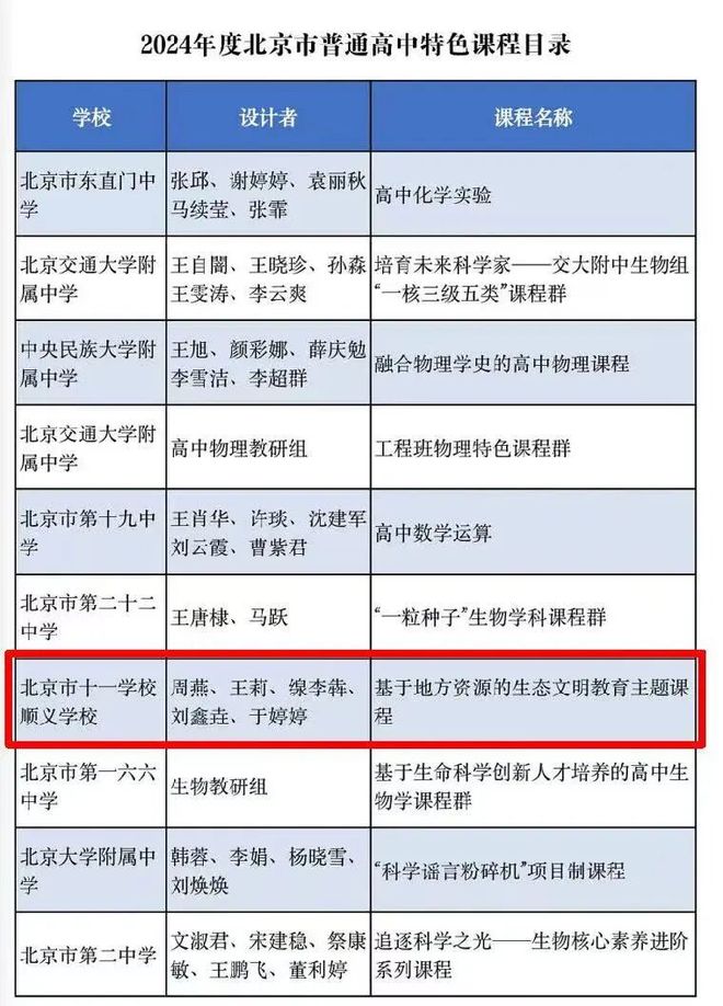 十一系这所老校的新变化藏着太多惊喜！！(图4)