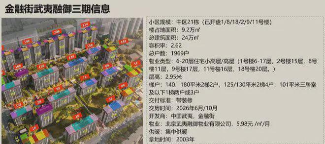 北京武夷·融御网站丨武夷·融御2025首页丨最新楼盘详情-房价(图3)