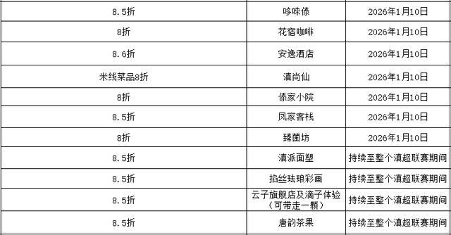 31年老球场焕新迎战！下周末昆明队的记忆主场等你来(图9)