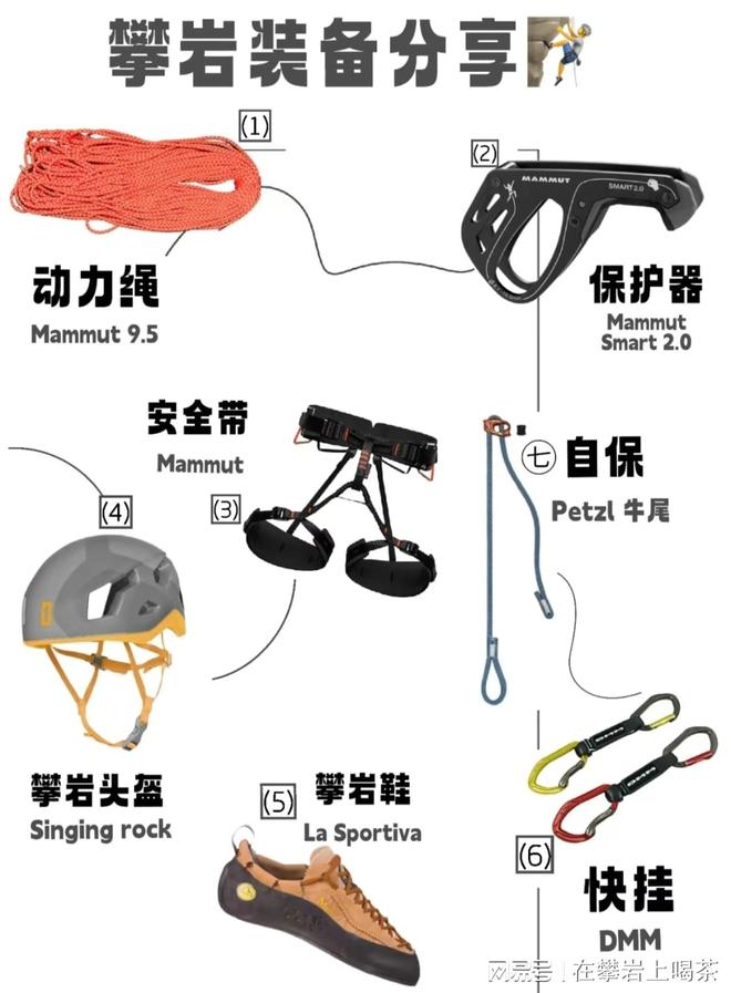 中小学生攀岩墙建设之：安全知识普及与装备认知(图2)