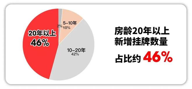✨东滩海上明月售楼处发布：50%绿化率邂逅崇明生态桃源！(图3)