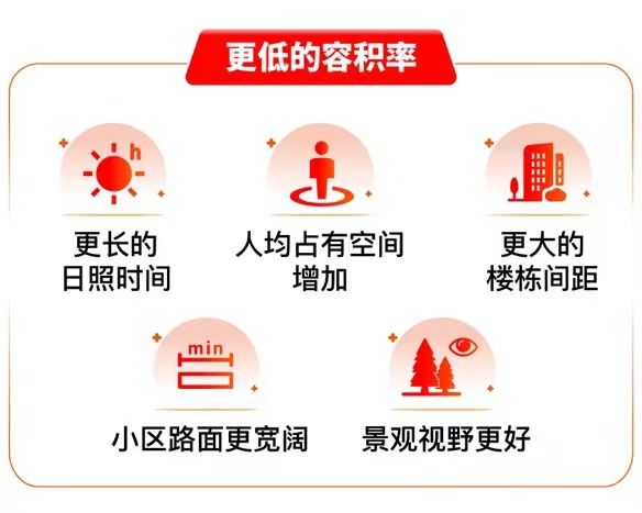 ✨东滩海上明月售楼处发布：50%绿化率邂逅崇明生态桃源！(图7)