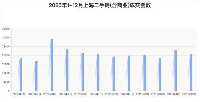 ✨东滩海上明月售楼处发布：50%绿化率邂逅崇明生态桃源！(图18)