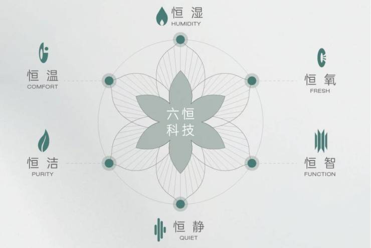 合肥皖投安澜府【合肥所有楼盘-在售楼盘大全】(图4)