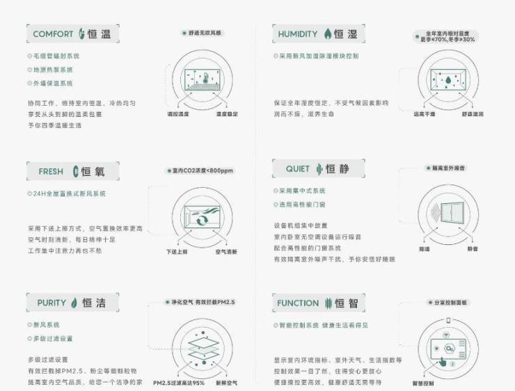 合肥皖投安澜府【合肥所有楼盘-在售楼盘大全】(图5)
