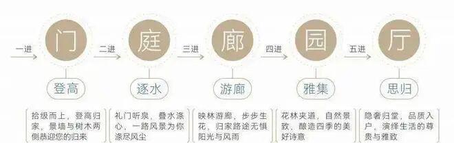 热搜好房｜桑泰山海丹华售楼处发布打造理想品质生活(图7)