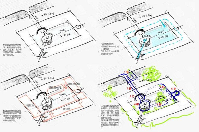基础设施美学：功能即形式(图9)