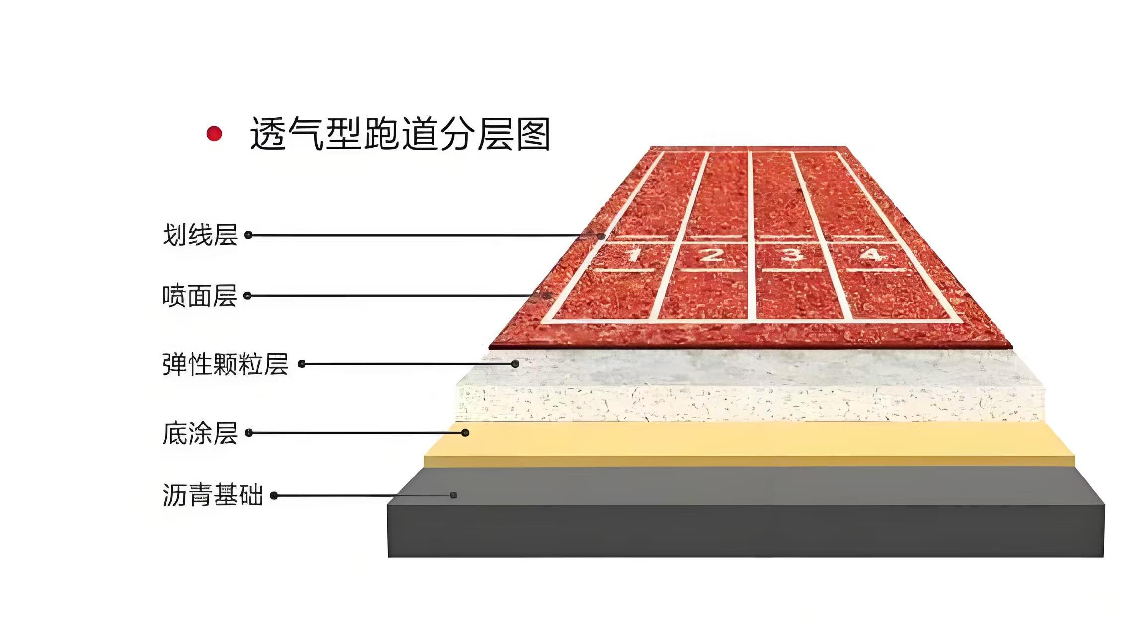 2026陕西EPDM塑胶跑道服务商评估：源头厂家的选择逻辑与推荐(图2)
