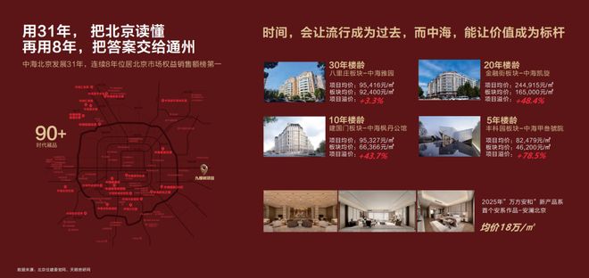 聚焦顶级top级别优房-中海玖树满和售楼处发布@认证(图3)