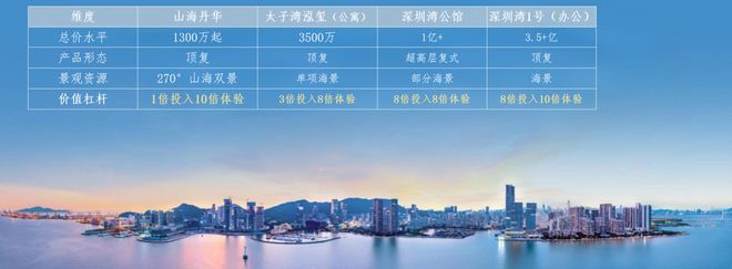 【山海丹华】约98-152平精装3-5房低容积率靠山看海(图5)